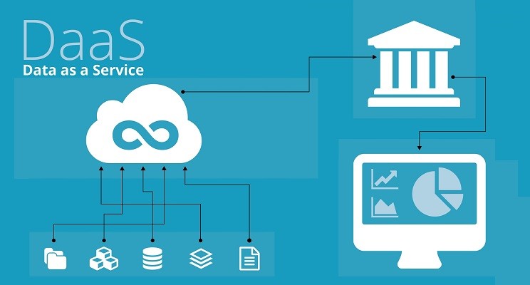 Data Services Example